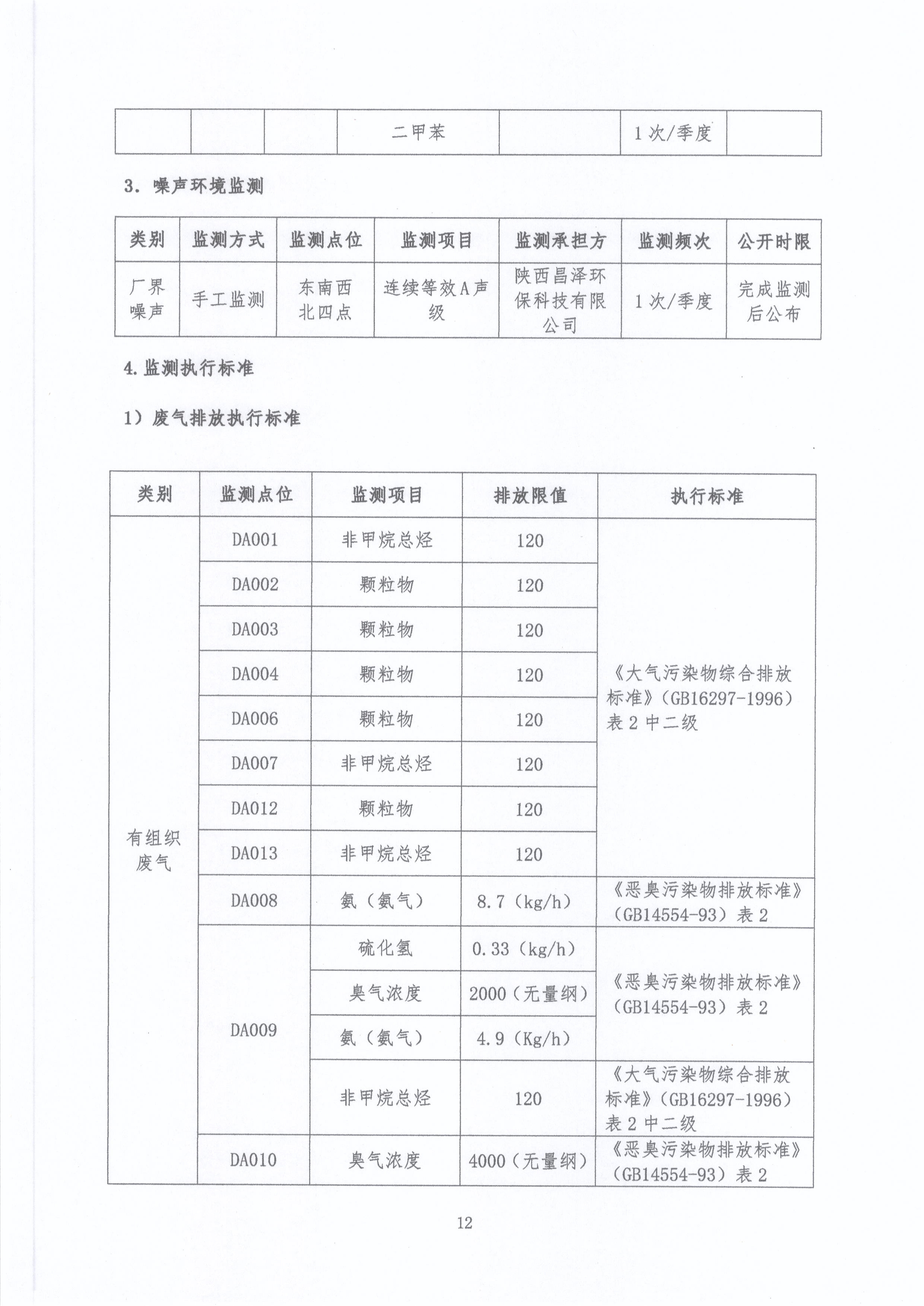 陕西标正作物科学有限公司 2021年第（3）季度环境信息公示