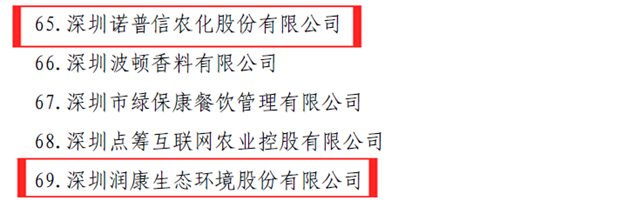 喜讯:诺普信及子公司润康生态双获“广东省重点农业龙头企业”称号 喜讯:诺普信及子公司润康生态双获“广东省重点农业龙头企业”称号
